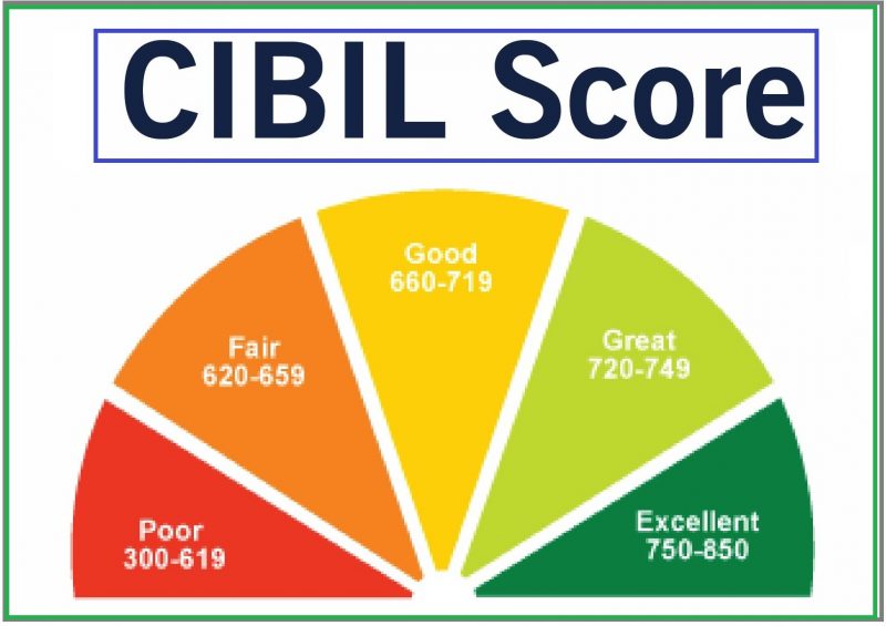 5 ways to maintain cibil score to get loan